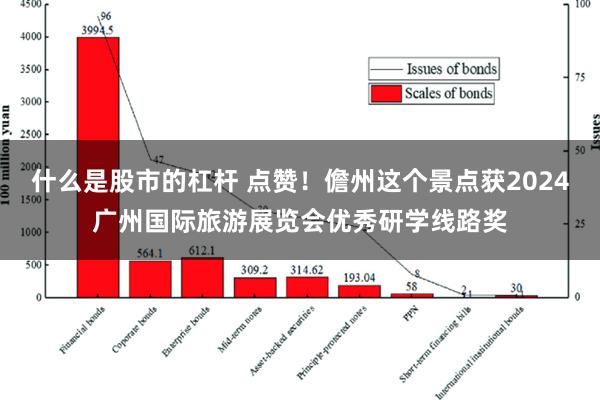 什么是股市的杠杆 点赞！儋州这个景点获2024广州国际旅游展览会优秀研学线路奖