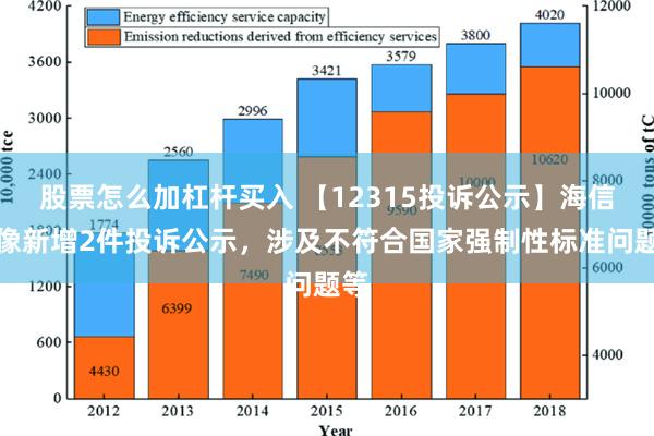 股票怎么加杠杆买入 【12315投诉公示】海信视像新增2件投诉公示，涉及不符合国家强制性标准问题等