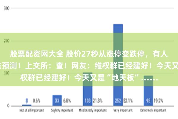 股票配资网大全 股价27秒从涨停变跌停，有人竟提前40分钟精准预测！上交所：查！网友：维权群已经建好！今天又是“地天板”……