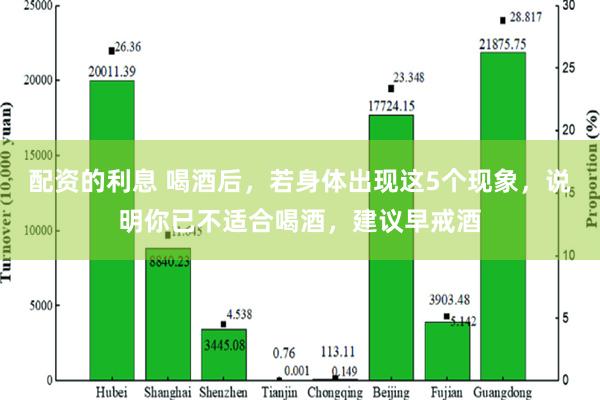 配资的利息 喝酒后，若身体出现这5个现象，说明你已不适合喝酒，建议早戒酒