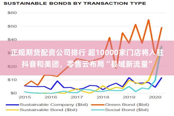 正规期货配资公司排行 超10000家门店将入驻抖音和美团，零售云布局“县域新流量”