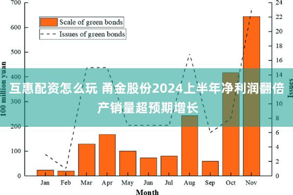 互惠配资怎么玩 甬金股份2024上半年净利润翻倍 产销量超预期增长