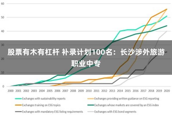 股票有木有杠杆 补录计划100名：长沙涉外旅游职业中专