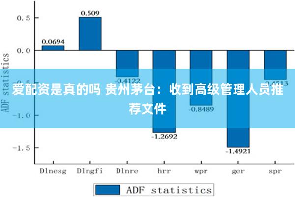 爱配资是真的吗 贵州茅台：收到高级管理人员推荐文件