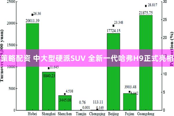 策略配资 中大型硬派SUV 全新一代哈弗H9正式亮相