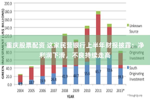 重庆股票配资 这家民营银行上半年财报披露：净利润下滑，不良持续走高