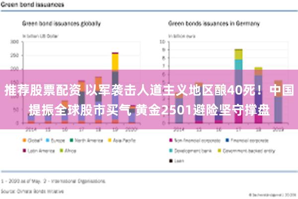 推荐股票配资 以军袭击人道主义地区酿40死！中国提振全球股市买气 黄金2501避险坚守撑盘