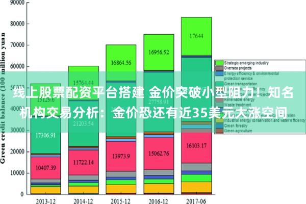 线上股票配资平台搭建 金价突破小型阻力！知名机构交易分析：金价恐还有近35美元大涨空间