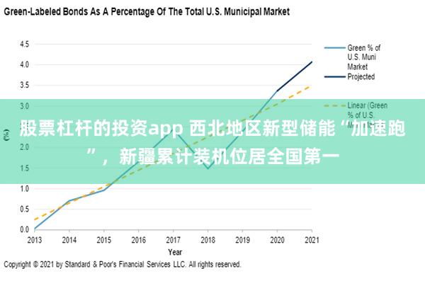 股票杠杆的投资app 西北地区新型储能“加速跑”，新疆累计装机位居全国第一