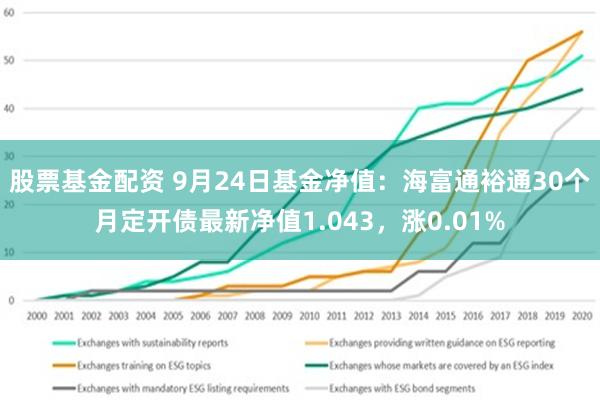 股票基金配资 9月24日基金净值：海富通裕通30个月定开债最新净值1.043，涨0.01%