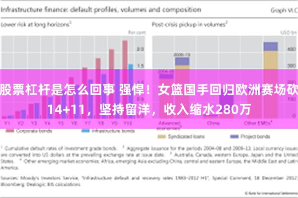 股票杠杆是怎么回事 强悍！女篮国手回归欧洲赛场砍14+11，坚持留洋，收入缩水280万