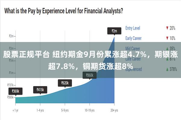 股票正规平台 纽约期金9月份累涨超4.7%，期银涨超7.8%，铜期货涨超8%