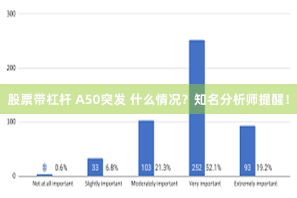 股票带杠杆 A50突发 什么情况？知名分析师提醒！