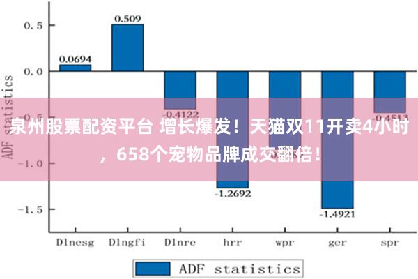 泉州股票配资平台 增长爆发！天猫双11开卖4小时，658个宠物品牌成交翻倍！