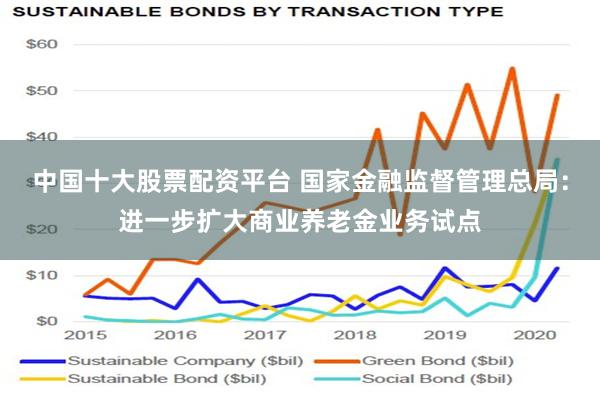 中国十大股票配资平台 国家金融监督管理总局：进一步扩大商业养老金业务试点