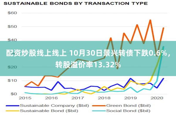 配资炒股线上线上 10月30日景兴转债下跌0.6%，转股溢价率13.32%