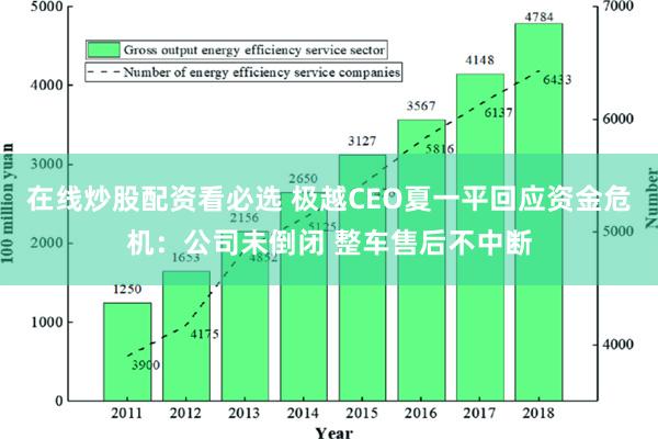 在线炒股配资看必选 极越CEO夏一平回应资金危机：公司未倒闭 整车售后不中断