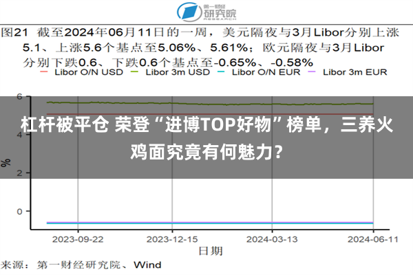 杠杆被平仓 荣登“进博TOP好物”榜单，三养火鸡面究竟有何魅力？