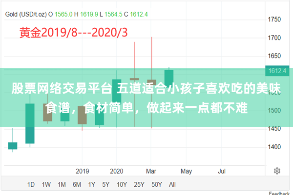 股票网络交易平台 五道适合小孩子喜欢吃的美味食谱，食材简单，做起来一点都不难