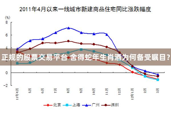 正规的股票交易平台 舍得蛇年生肖酒为何备受瞩目？