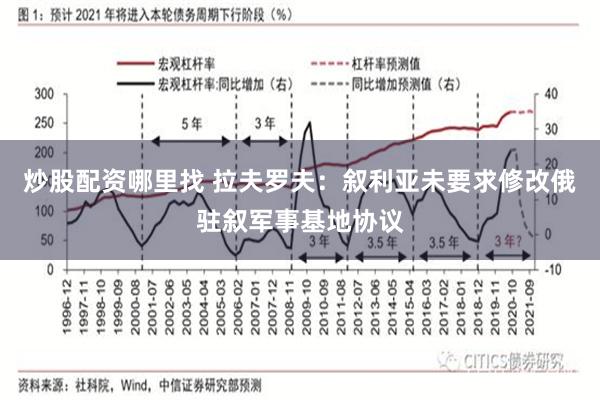 炒股配资哪里找 拉夫罗夫：叙利亚未要求修改俄驻叙军事基地协议