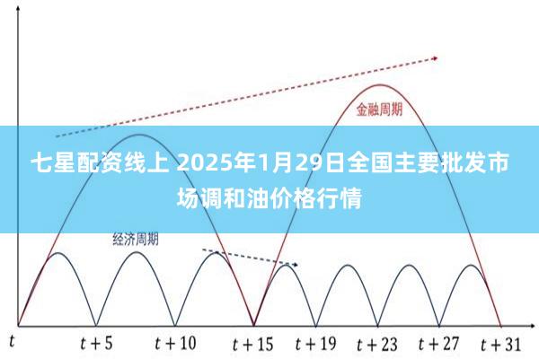 七星配资线上 2025年1月29日全国主要批发市场调和油价格行情