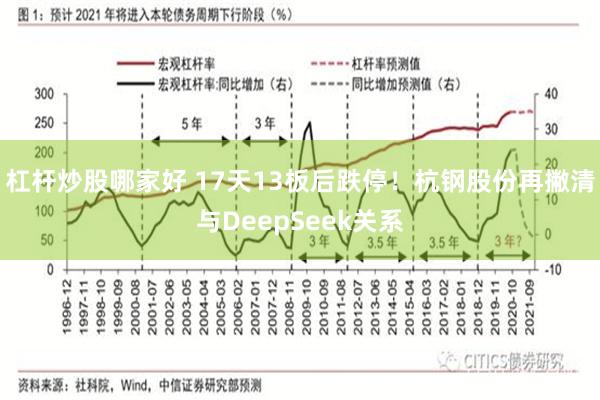 杠杆炒股哪家好 17天13板后跌停！杭钢股份再撇清与DeepSeek关系