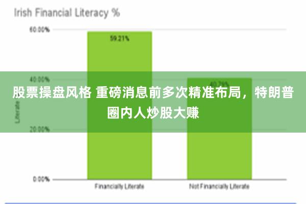 股票操盘风格 重磅消息前多次精准布局，特朗普圈内人炒股大赚